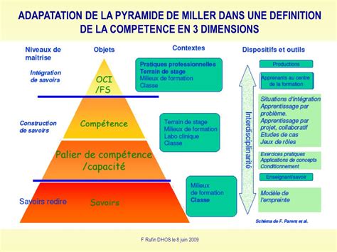 Lapproche Par Comp Tences Ppt T L Charger