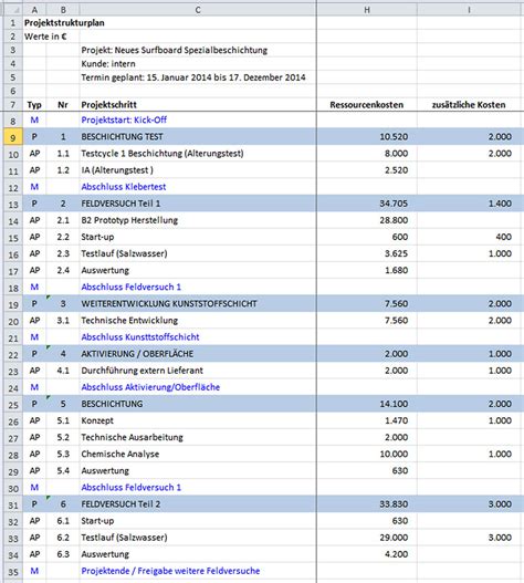 Beispiel Und Vorlage In Schritten Den Kostenplan In Excel Erstellen