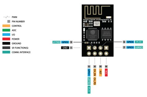 How ESP8266-01 works : Pinout and Connecting to Arduino – Internet Of ...