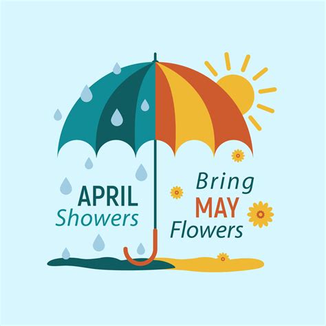 Will April Showers Bring May Flowers To The Markets Victory Wealth