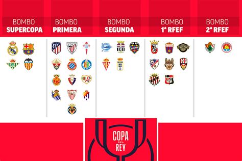 Copa Del Rey Así Será El Sorteo De Dieciseisavos De Final De Copa Habrá Una Eliminatoria Entre