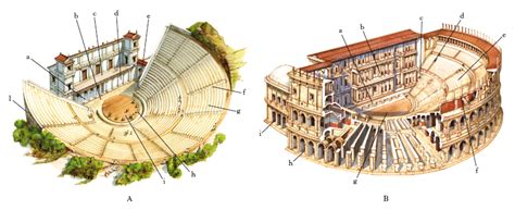 Teatro Nell Enciclopedia Treccani