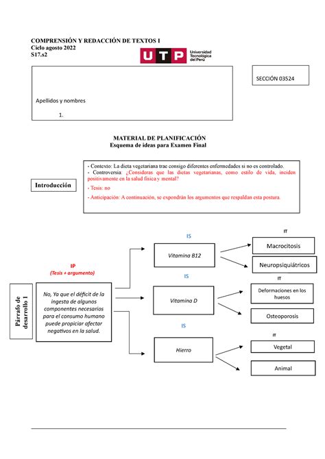 S17 s2 Esquema examen final agosto 2022 COMPRENSIÓN Y REDACCIÓN DE