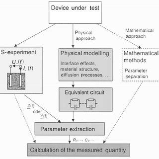 Impedance spectroscopy. | Download Scientific Diagram