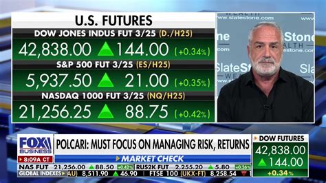 Market Expert Warns Of Risks In Outlook Fox Business Video