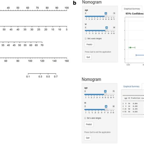 flowchart  participants enrollment   development