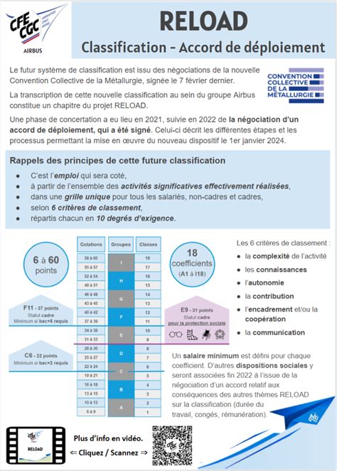 RELOAD Classification accord de déploiement My CFE CGC Airbus