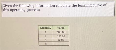 Solved Given The Following Information Calculate The Lea