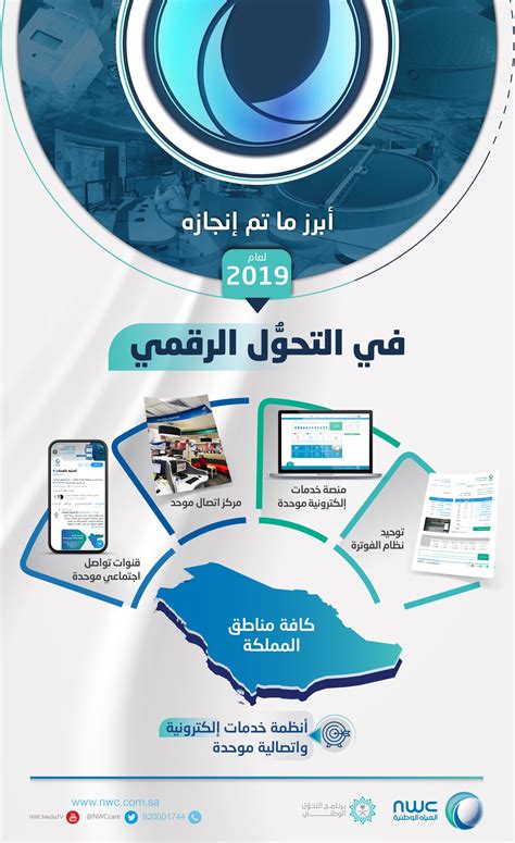 شركة المياه الوطنية On Twitter أطلقنا في عام 2019 البرنامج الوطني