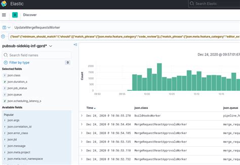 Stage Group Dashboard · Dashboards · Stage Group Observability