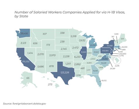 H-1B Visa Guide – Diversity Action Team of Rock County