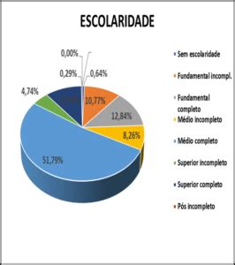 Relat Rio De Atividades Integrado Fpr Ps E Ppsc Faesp Senar