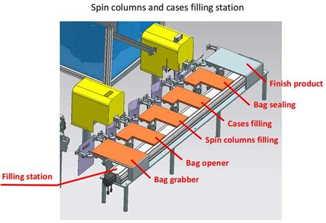 Spin Column Assembly Machine - Spin Column Packing Machine - ANTITECK