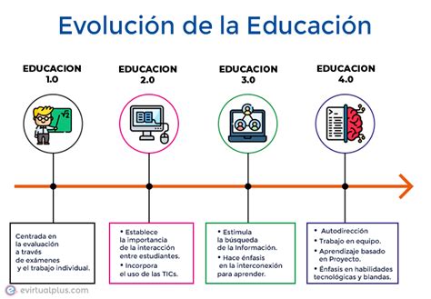 Descubre cómo eran las escuelas antes y conoce los sorprendentes