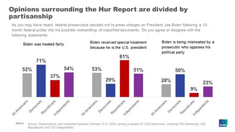 U.S. 2024 election | Ipsos