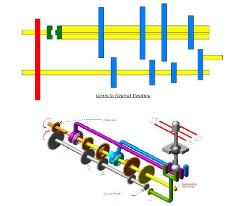 sliding mesh gearbox - My Engineering