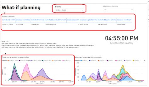 Solved Dynamic Calculation Based On Slicer Value Microsoft Power Bi Community