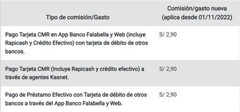Banco Falabella Empezar A Cobrar Comisi N Por Pagar Deudas Con Otras