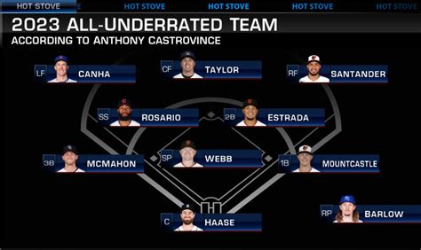 Geny Mets Report On Twitter Our Underrated Lgm