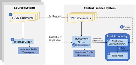 Sap Help Portal