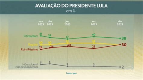 Viagens Aos Estados Pac G E Elei Es Veja Prioridades De Lula Em