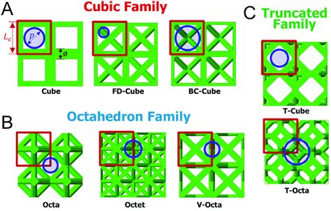 Defined Pore Sizes Lattices With Porosity P 08 Have Overlaid