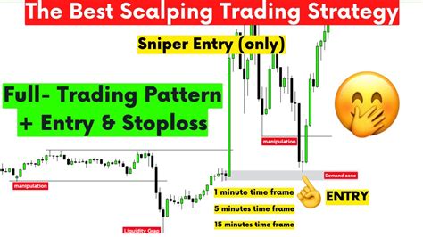 The Most Simple Smart Money Concept Trading Strategy For Scalping 15minutes And Day Trading