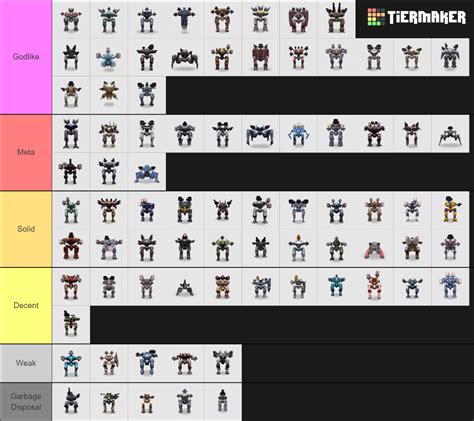 War Robots Robots 9 6 Tier List Community Rankings TierMaker