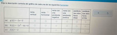 Solved Elija La Descripci N Correcta Del Gr Fico De Cada Una De Las