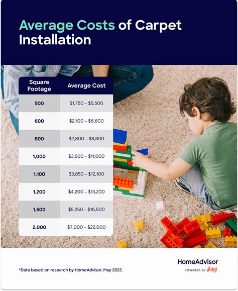 Carpet Installation Cost How Much Is Carpeting Per Sq Ft