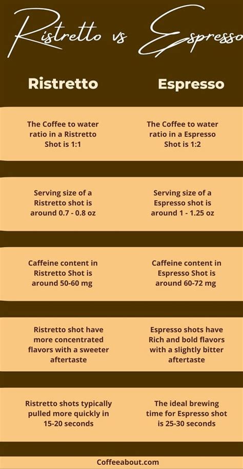 Ristretto Vs Espresso (Difference In Extractions Explained!)