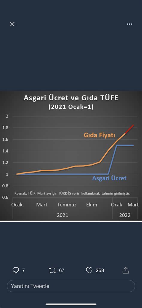 29 Mart 2022 Dolar kuru ve yorumları Altin in