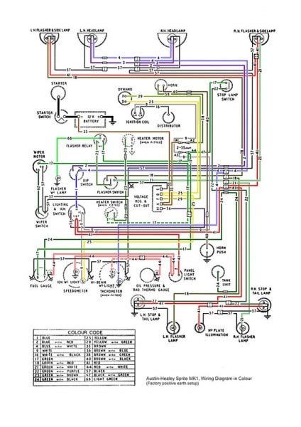 Color Wiring Diagram How To Read Car Wiring Diagrams For Beginners