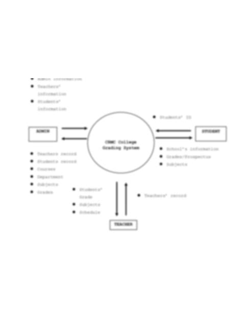 SOLUTION: Context diagram - Studypool