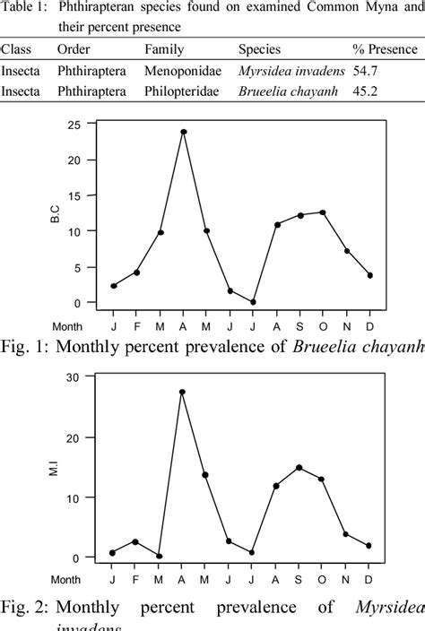 Table 1 From Competition In Terms Of Habitat Preference Between The Two