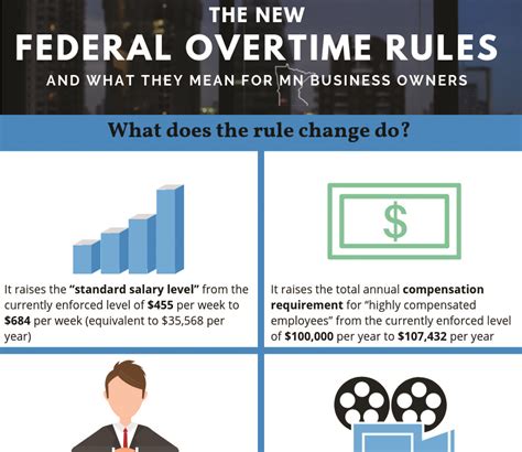 New Ot Rules Sella Sophronia