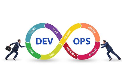 The Devops Software Development It Concept Devops Software Development