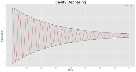 File Cavity Dephasing Simulation Png Wikimedia Commons