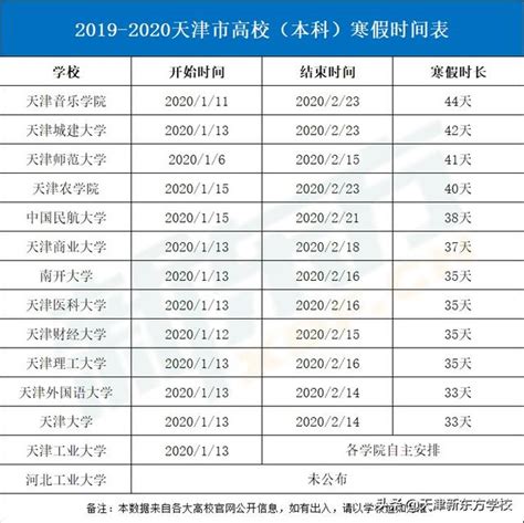 你的大學放幾天寒假？2020天津各大高校寒假時長大pk 每日頭條