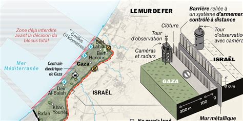 Du Blocus Au Si Ge Complet De La Bande De Gaza Par Isra L Les