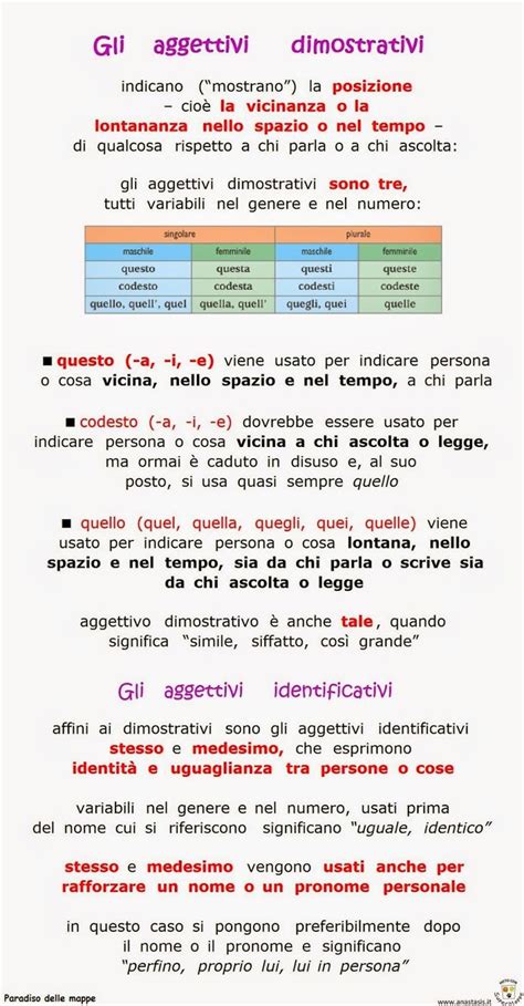 Gli Aggettivi Dimostrativi Paradiso Delle Mappe