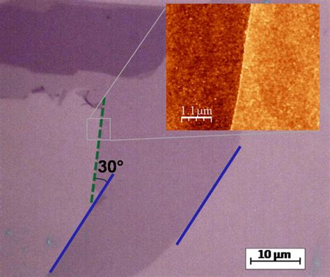 Identification Of Graphene Crystallographic Orientation By Atomic Force