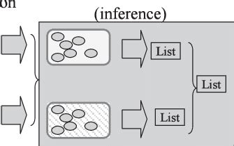 method   method   scientific diagram
