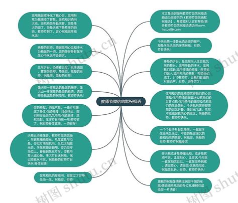 教师节微信幽默祝福语思维导图编号c2183493 Treemind树图