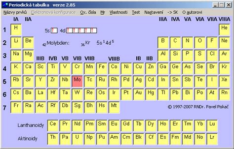 Periodicka Tabulka Prvkov Online