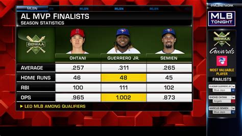 Breaking down MVP finalists