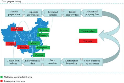 Schematic Overview Of The Preprocessing Pipeline Download Scientific