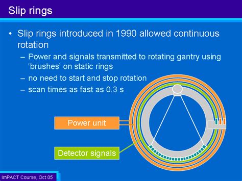 Basic Principles Of Ct Scanning Ctscan