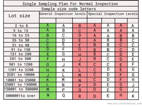 Aql Chart Explained