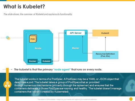 Deploying Docker Container And Kubernetes Within Organization What Is Kubelet Ppt Powerpoint